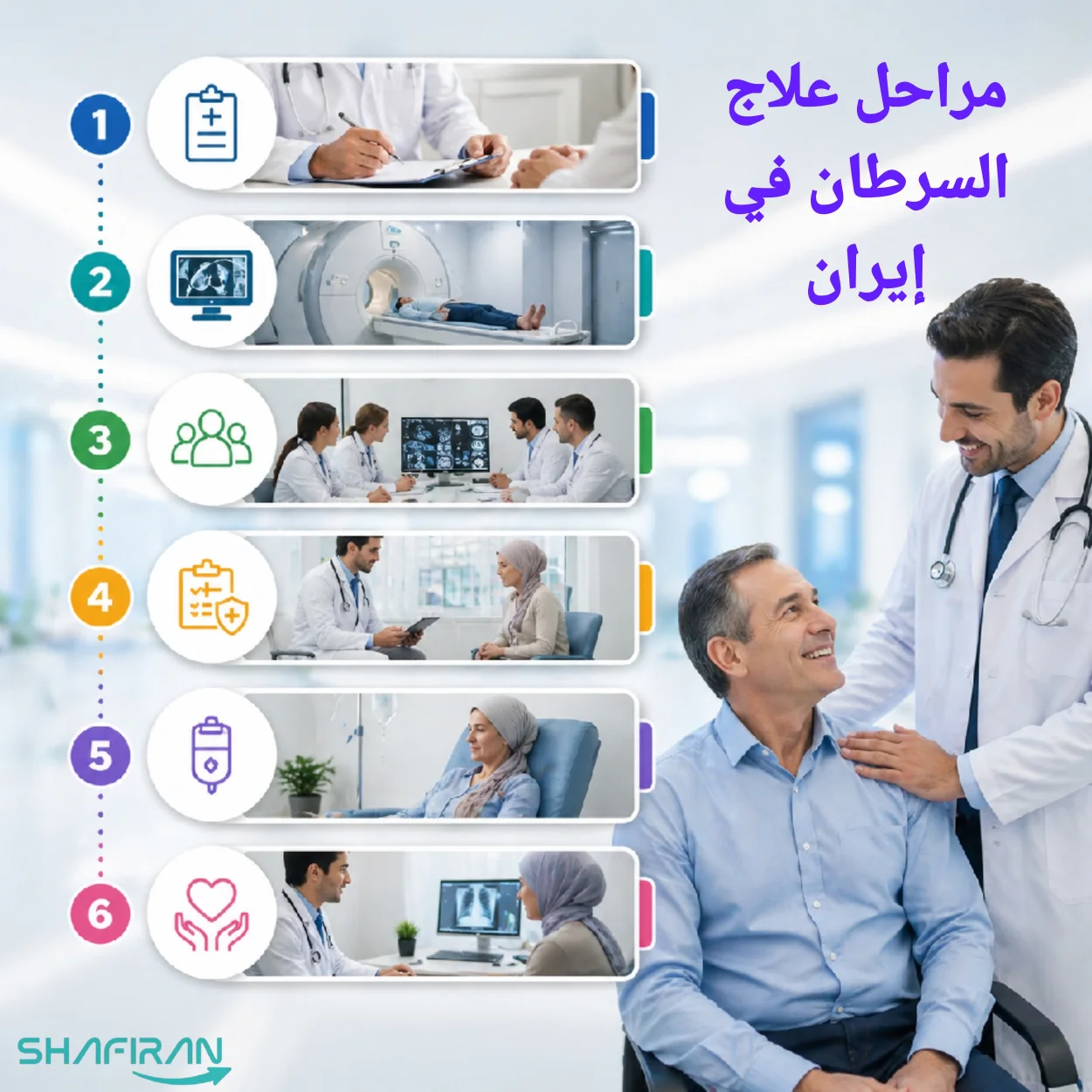 مراحل علاج السرطان في إيران