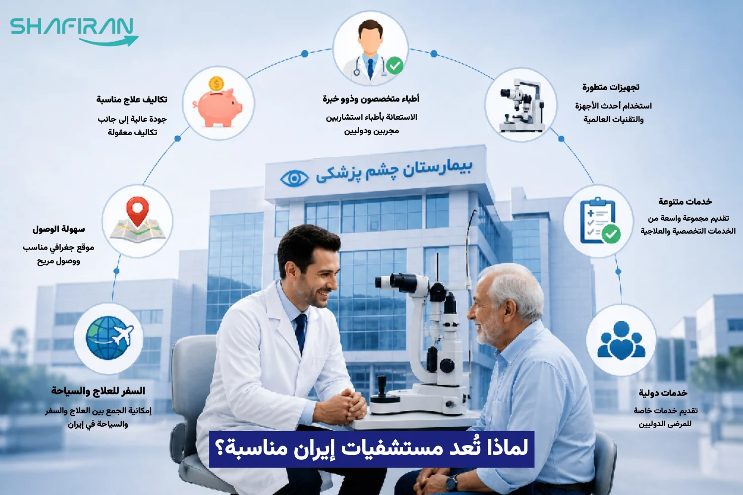 فوائد مستشفيات طب العيون الإيرانية