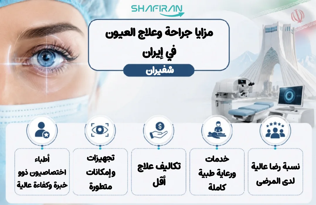 فوائد إيران لجراحة العيون