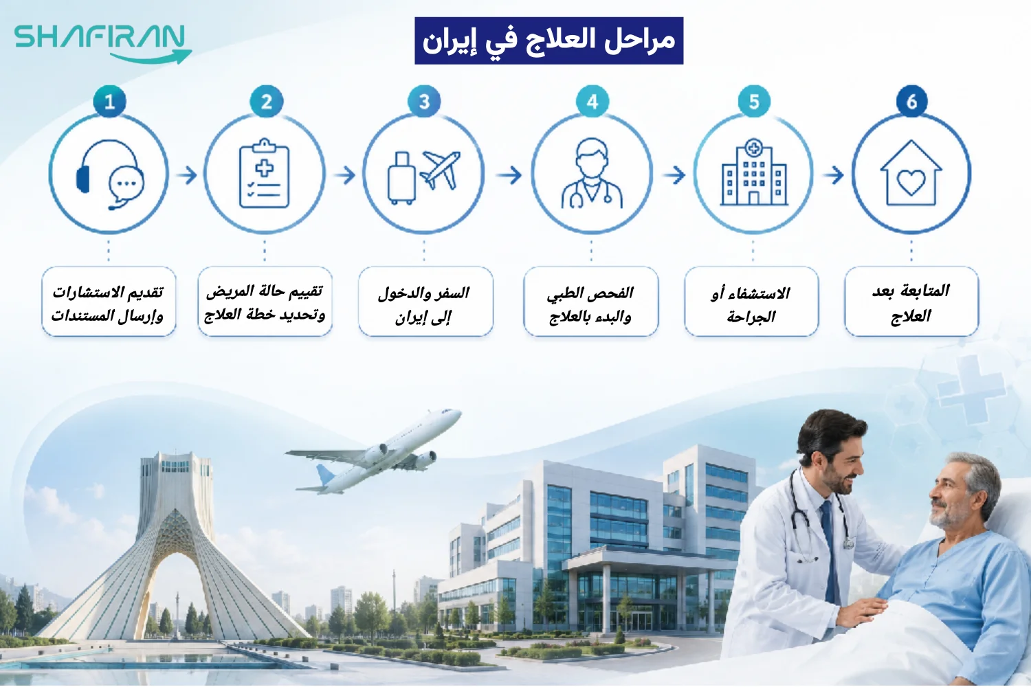 كيف تكون مراحل العلاج في إيران