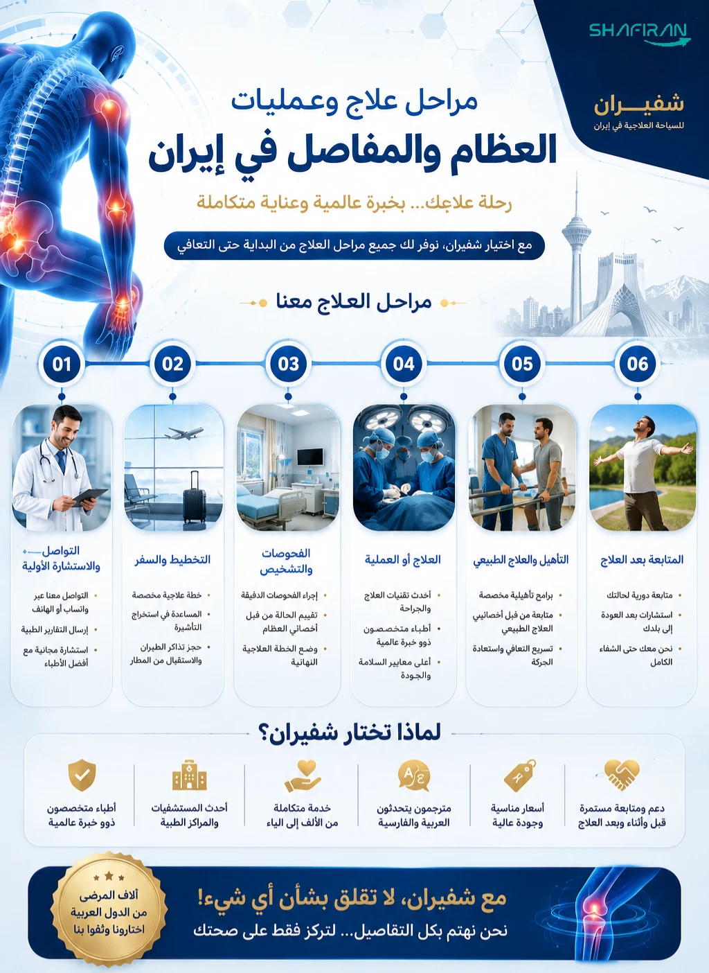 مراحل العلاج العظام والمفاصل في إيران