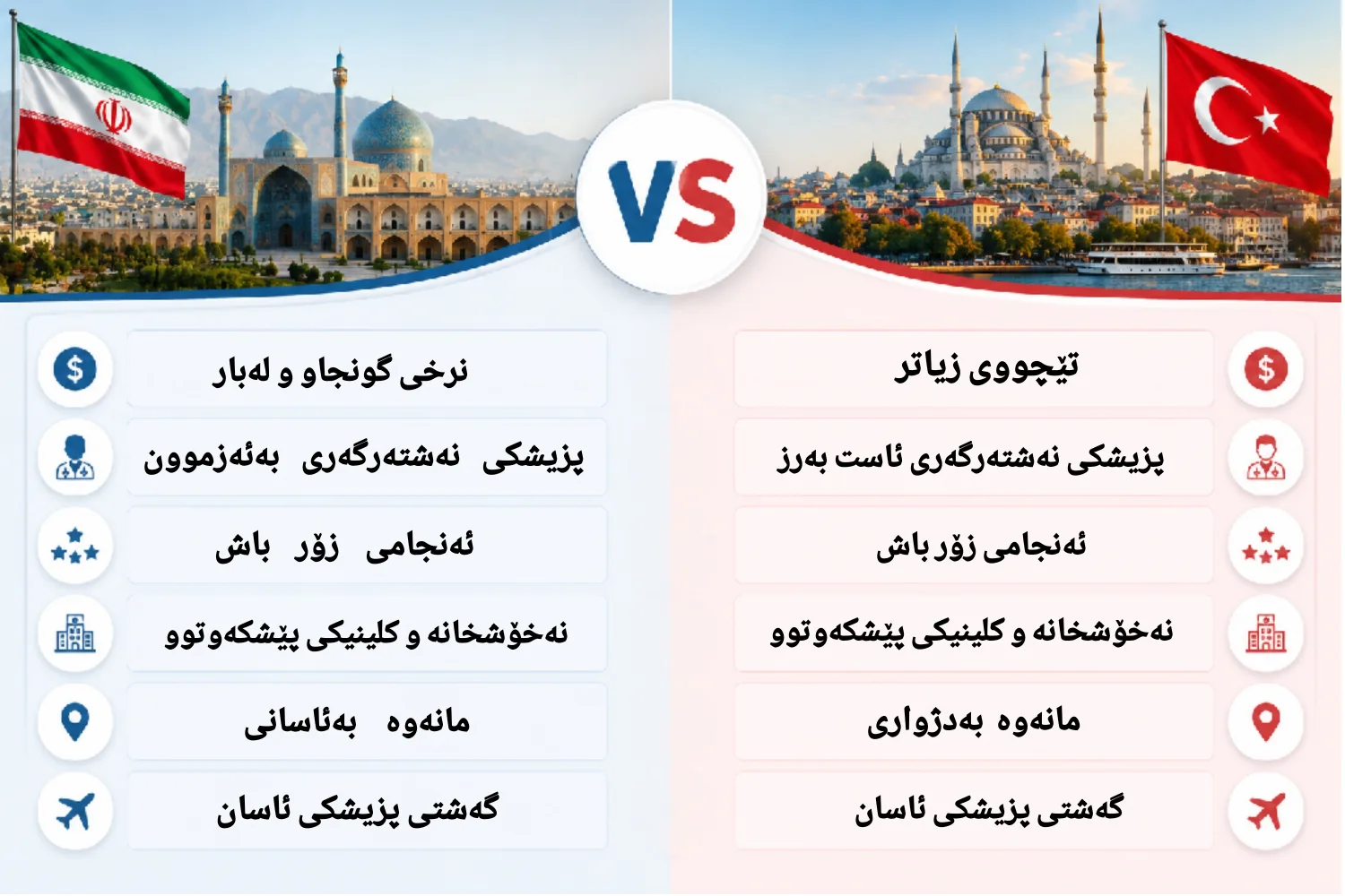 بەراوردکردنی نەشتەرگەری جوانکاری لە ئێران و تورکیا
