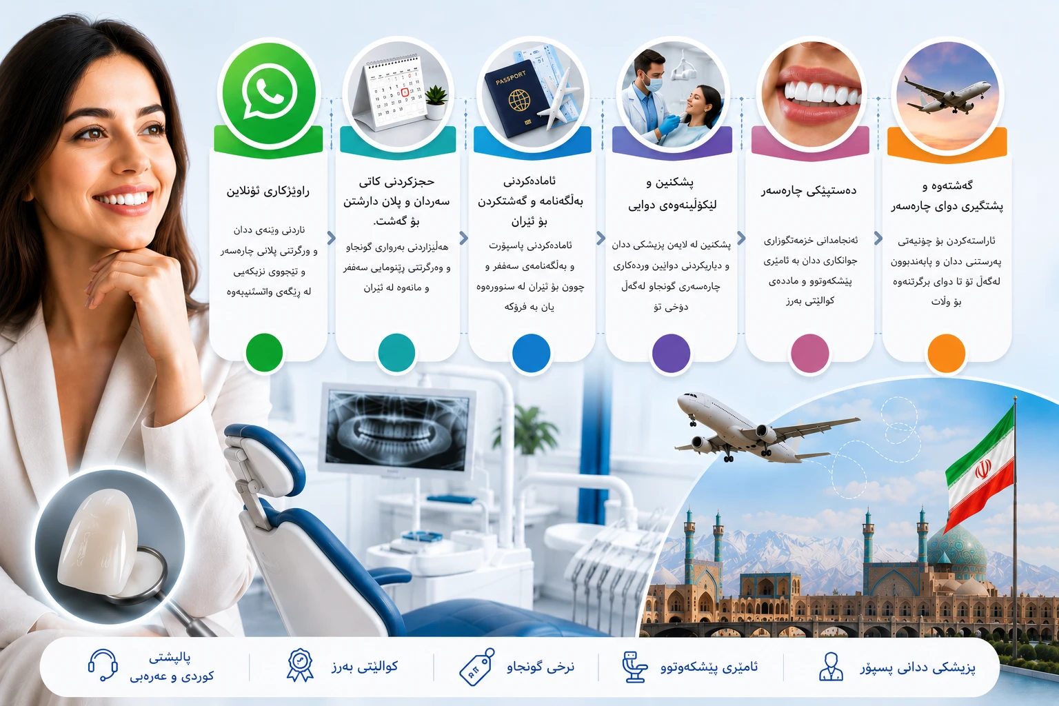 چۆن بۆ جوانکاری ددان لە ئێران جێبەجێکاری بکەم