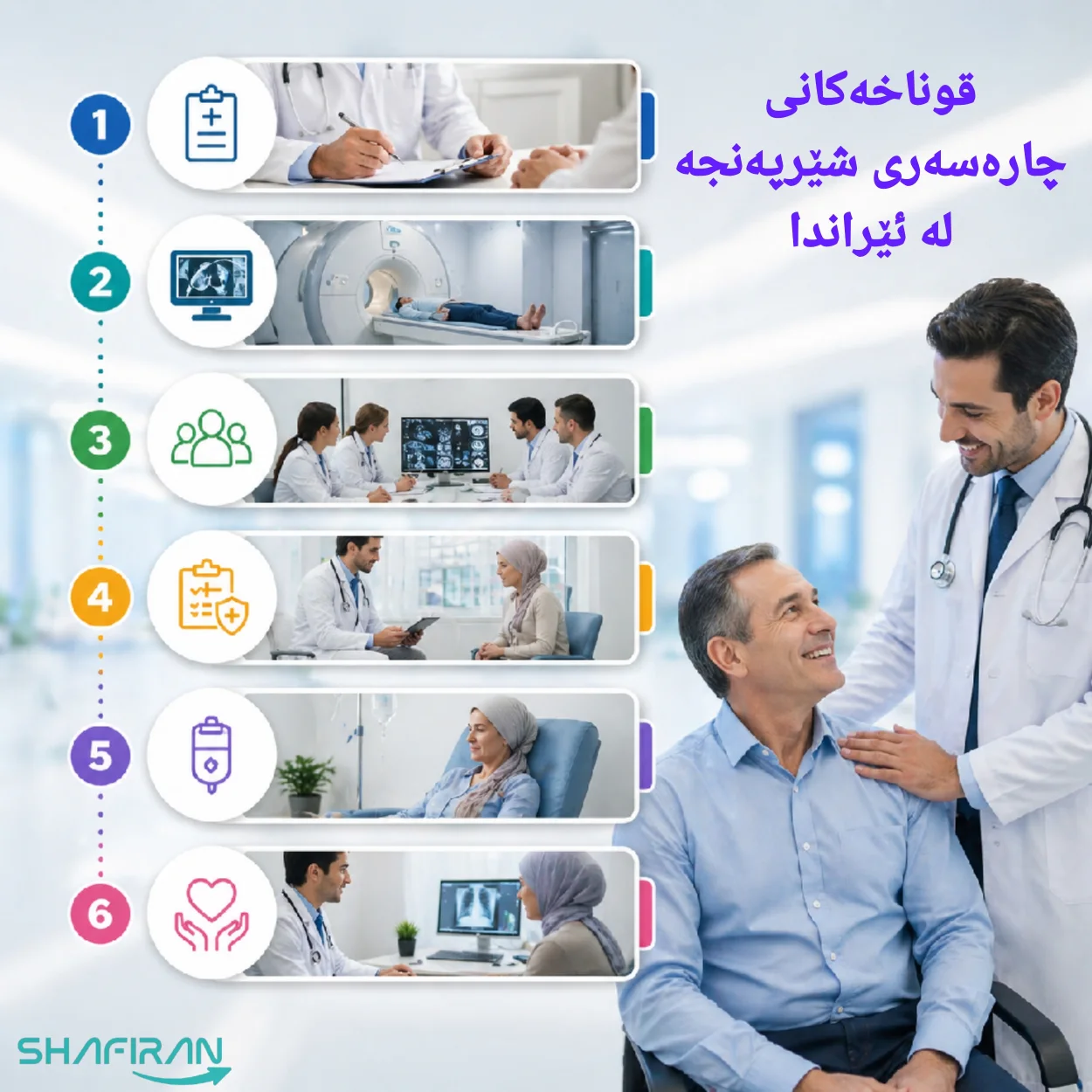 قۆناخەکانی چارەسەری شێرپەنجە لە ئێراندا