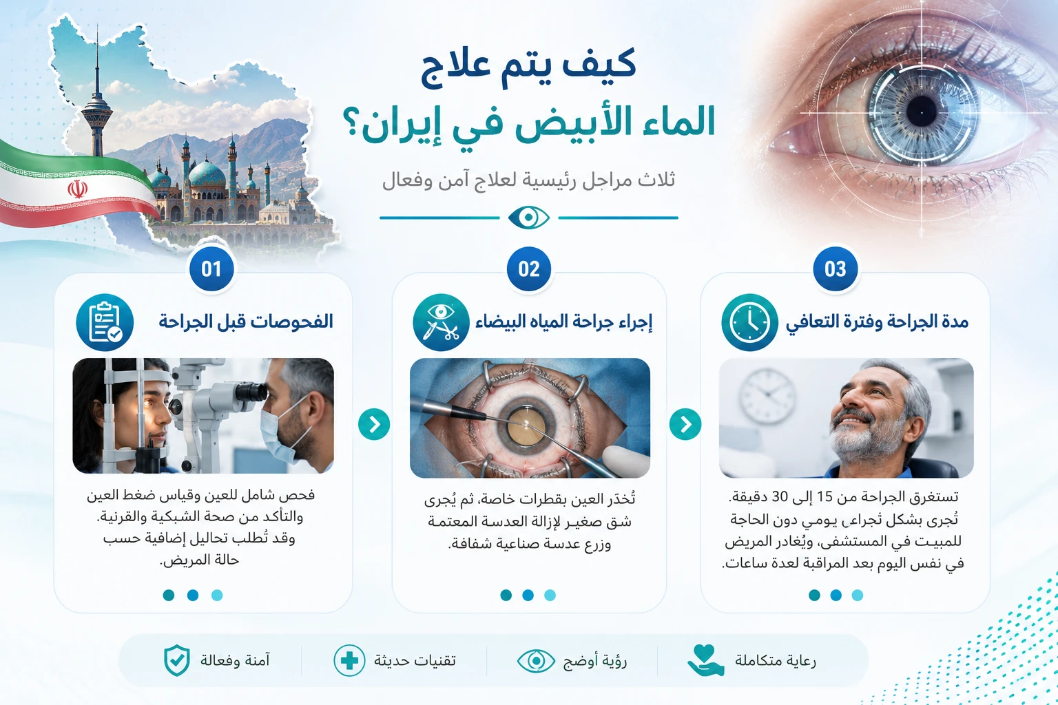 كيف تجرى علاج المياه البيضاء في إيران