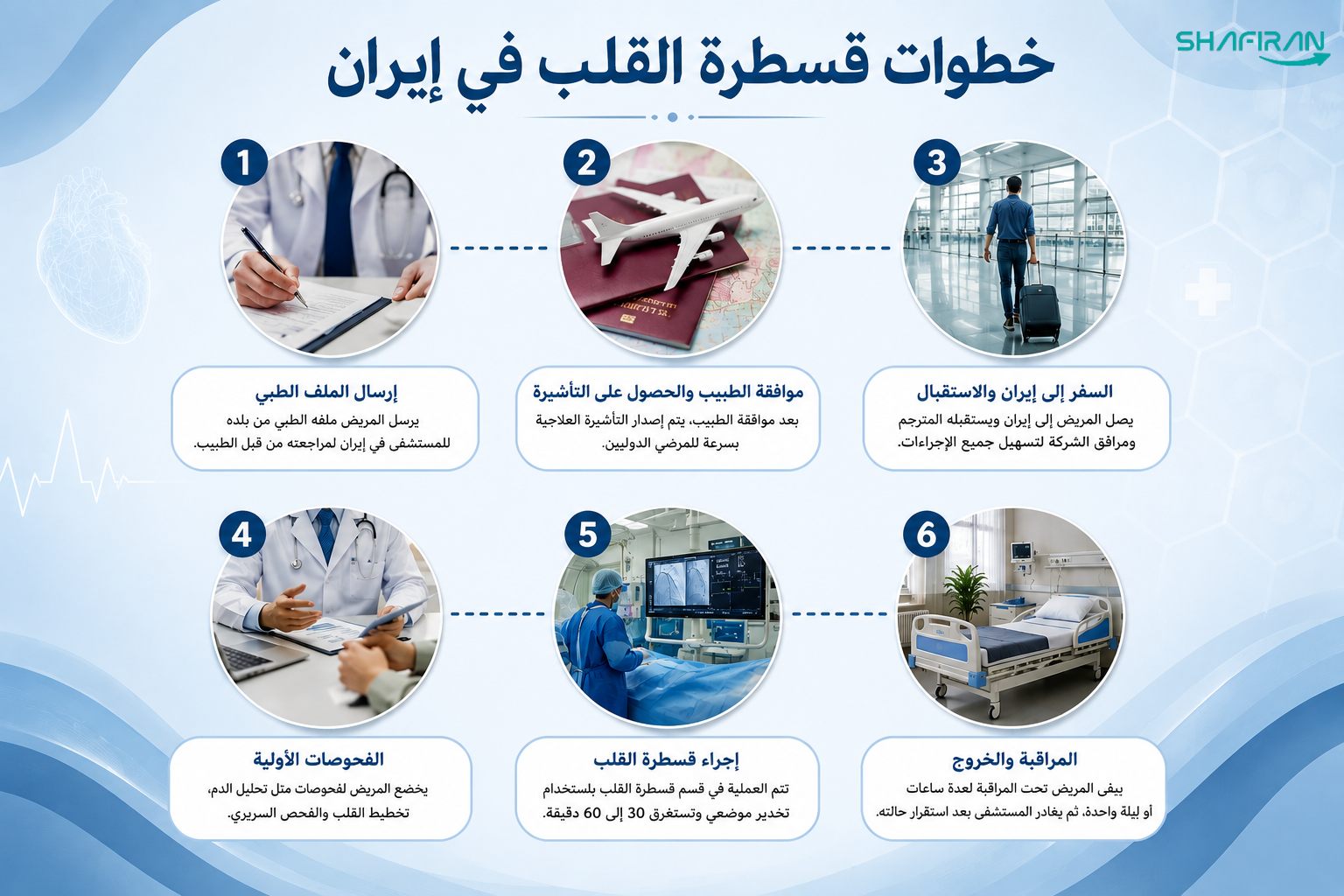 خطوات قسطرة القلب في إيران