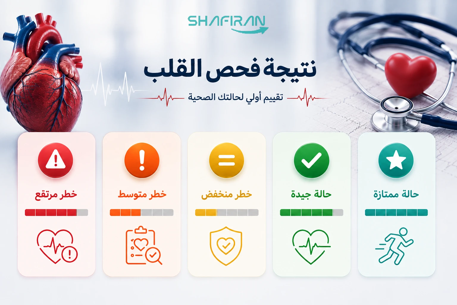 نتائج فحص القلب وتقييم حالة القلب